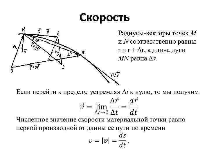 Скорость Радиусы-векторы точек М и N соответственно равны r и r + r, а