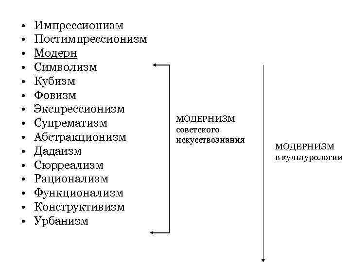  • • • • Импрессионизм Постимпрессионизм Модерн Символизм Кубизм Фовизм Экспрессионизм Супрематизм Абстракционизм