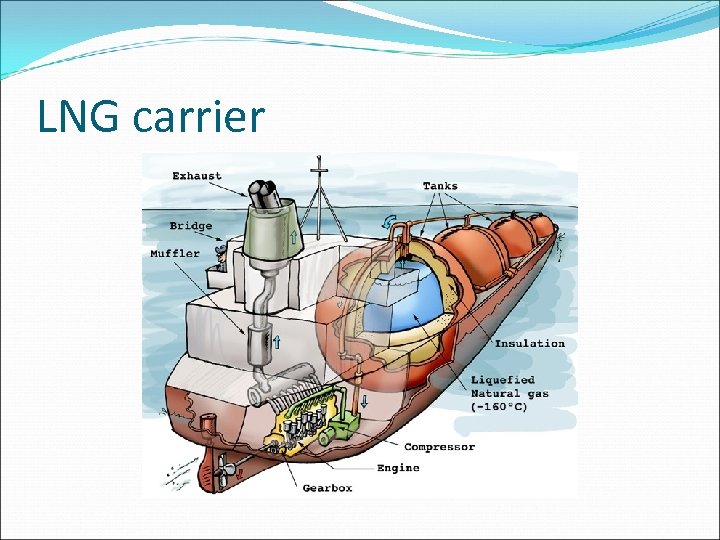 LNG carrier 