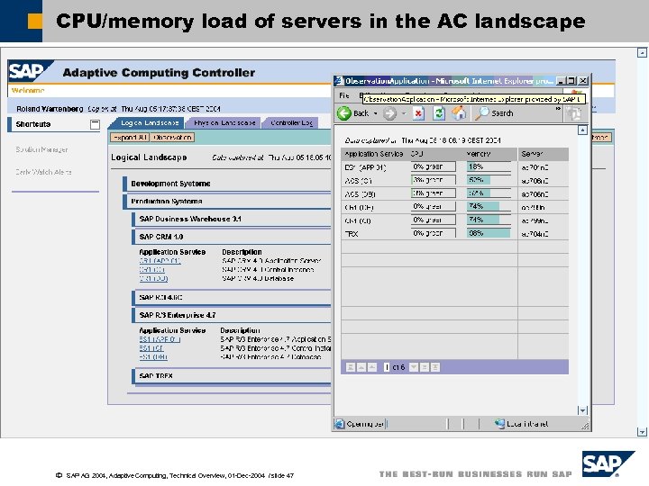 CPU/memory load of servers in the AC landscape ã SAP AG 2004, Adaptive Computing,
