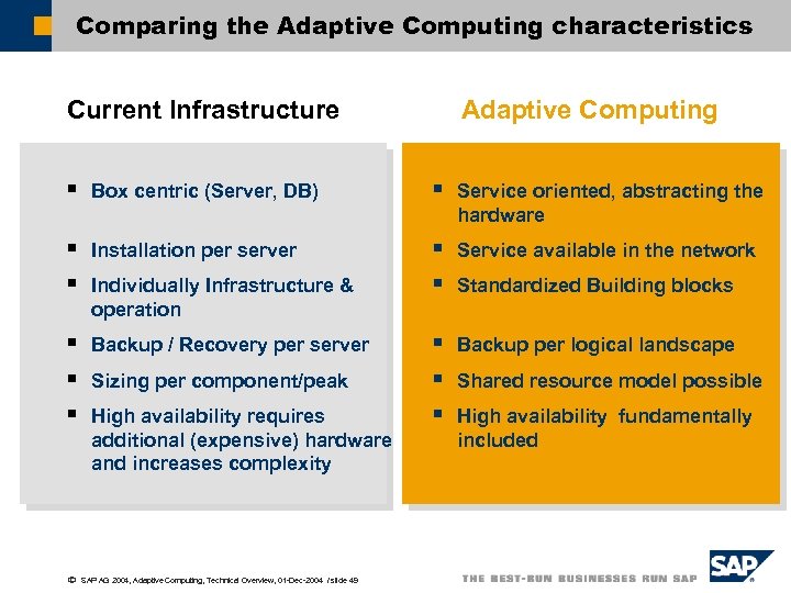 Comparing the Adaptive Computing characteristics Current Infrastructure Adaptive Computing § Box centric (Server, DB)