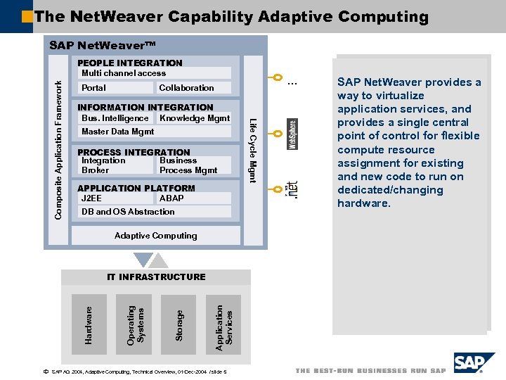The Net. Weaver Capability Adaptive Computing SAP Net. Weaver™ Portal … Collaboration INFORMATION INTEGRATION