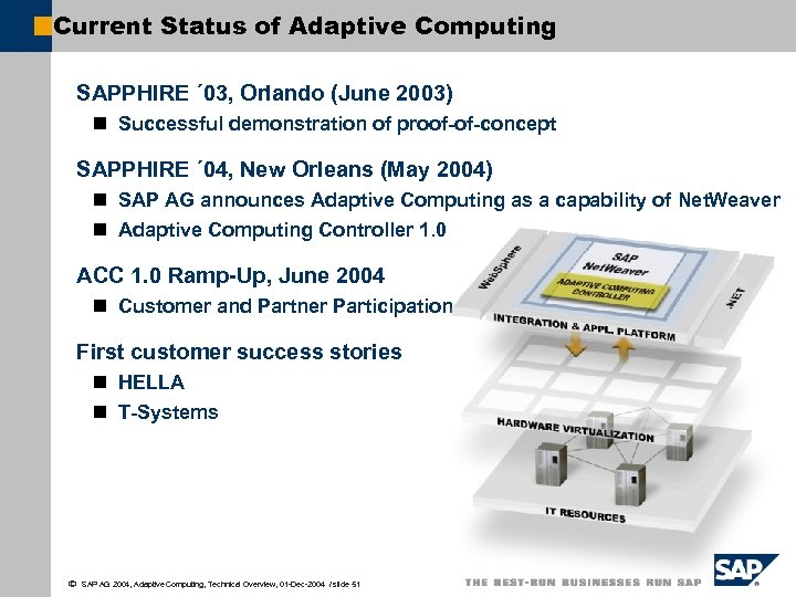 Current Status of Adaptive Computing SAPPHIRE ´ 03, Orlando (June 2003) n Successful demonstration