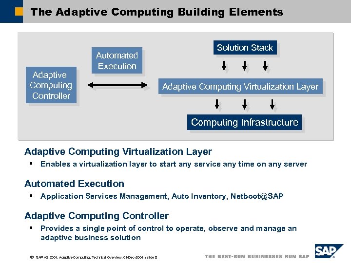 The Adaptive Computing Building Elements Adaptive Computing Controller Solution Stack Automated Execution Adaptive Computing