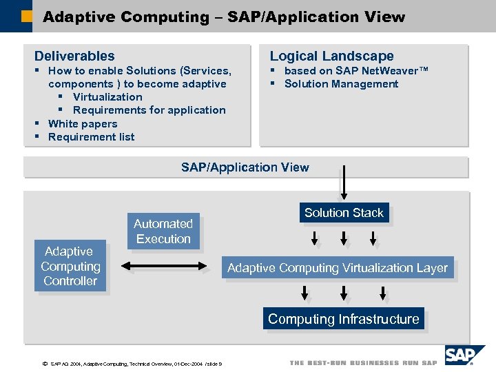 Adaptive Computing – SAP/Application View Deliverables Logical Landscape § How to enable Solutions (Services,