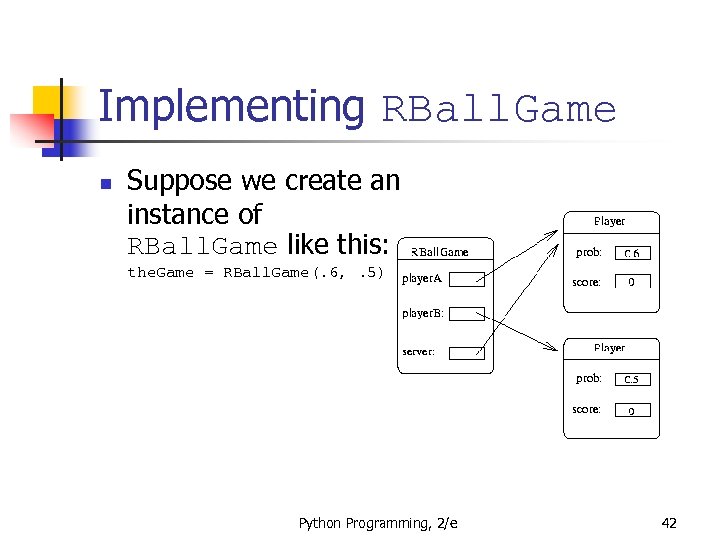 Implementing RBall. Game n Suppose we create an instance of RBall. Game like this: