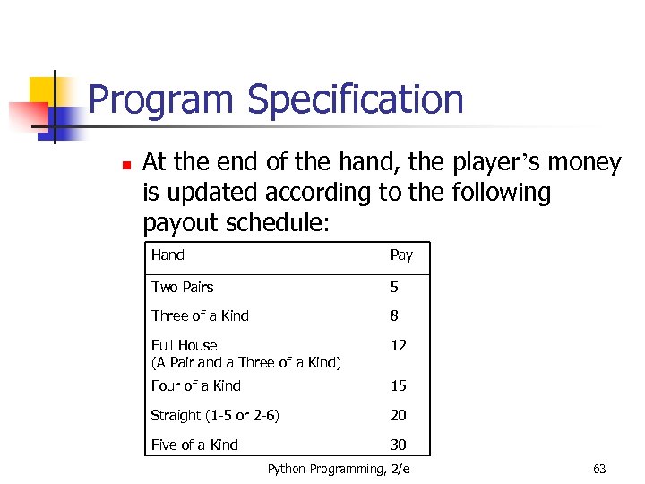 Program Specification n At the end of the hand, the player’s money is updated