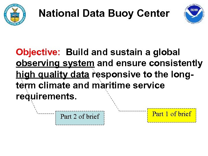 National Data Buoy Center Objective: Build and sustain a global observing system and ensure