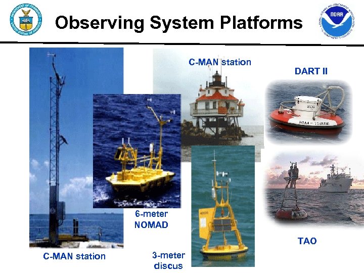 Observing System Platforms C-MAN station DART II 6 -meter NOMAD TAO C-MAN station 3
