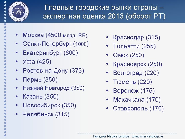 Главные городские рынки страны – экспертная оценка 2013 (оборот РТ) • • • Москва
