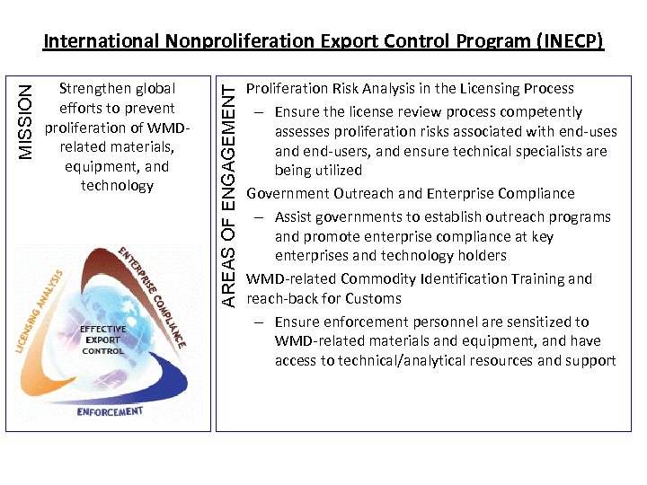 International Nonproliferation Export Control Program (INECP) Strengthen global efforts to prevent proliferation of WMDrelated