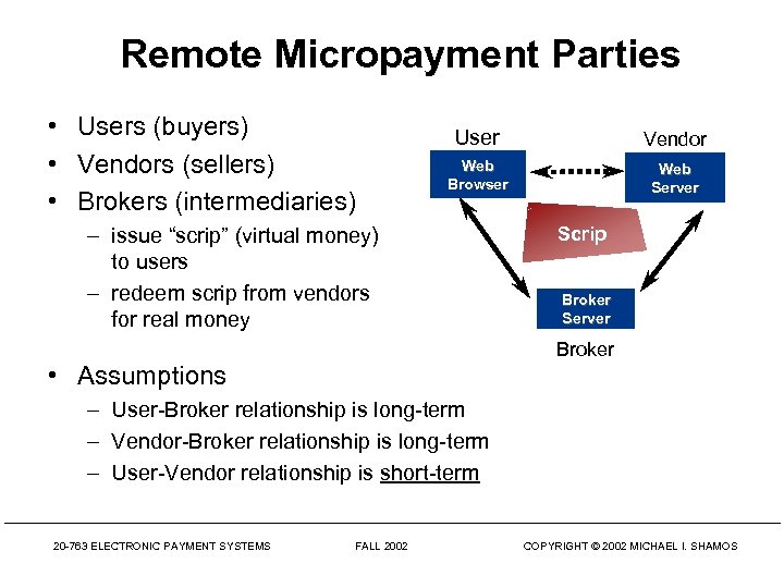 Remote Micropayment Parties • Users (buyers) • Vendors (sellers) • Brokers (intermediaries) User Vendor