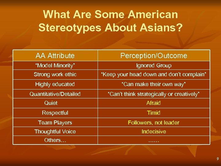 What Are Some American Stereotypes About Asians? AA Attribute Perception/Outcome “Model Minority” Ignored Group