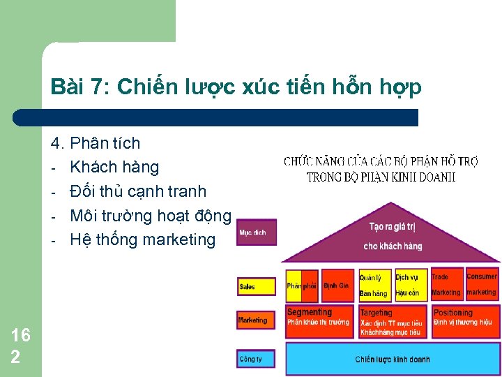 Bài 7: Chiến lược xúc tiến hỗn hợp 4. Phân tích - Khách hàng