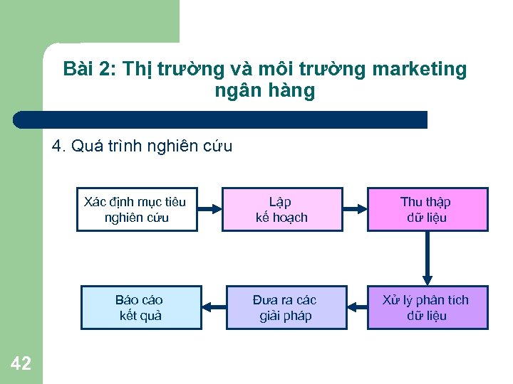 Bài 2: Thị trường và môi trường marketing ngân hàng 4. Quá trình nghiên