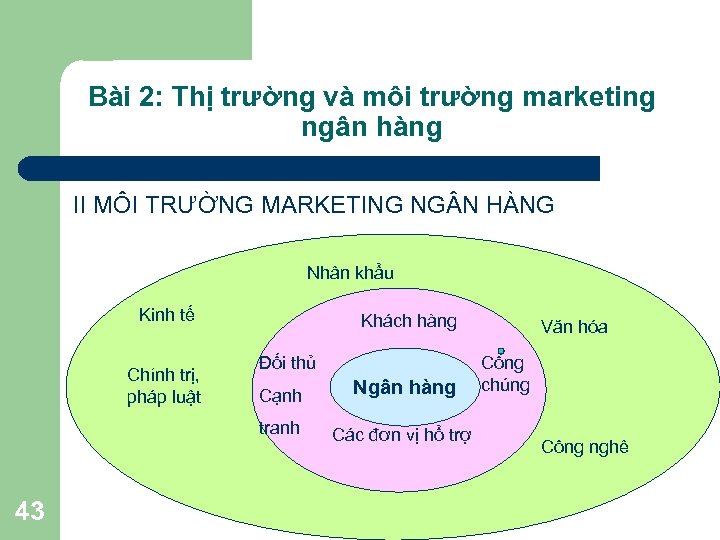 Bài 2: Thị trường và môi trường marketing ngân hàng II MÔI TRƯỜNG MARKETING