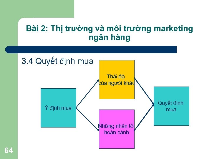 Bài 2: Thị trường và môi trường marketing ngân hàng 3. 4 Quyết định