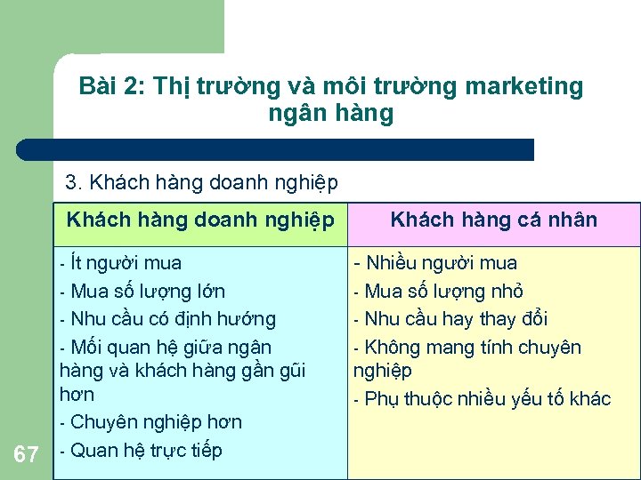 Bài 2: Thị trường và môi trường marketing ngân hàng 3. Khách hàng doanh