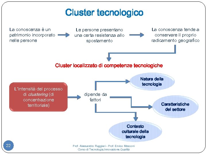 Cluster tecnologico La conoscenza è un patrimonio incorporato nelle persone La conoscenza tende a