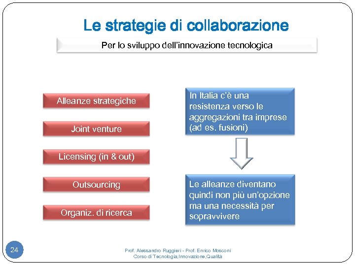 Le strategie di collaborazione Per lo sviluppo dell’innovazione tecnologica Alleanze strategiche Joint venture In