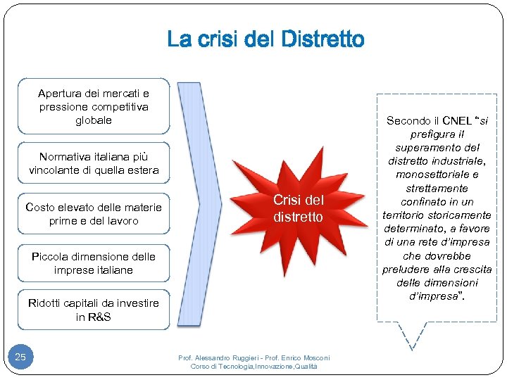 La crisi del Distretto Apertura dei mercati e pressione competitiva globale Normativa italiana più