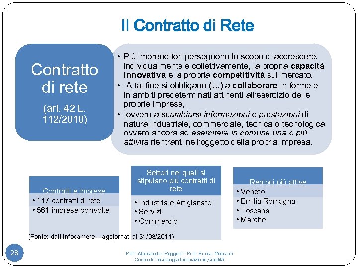 Il Contratto di Rete Contratto di rete (art. 42 L. 112/2010) Contratti e imprese