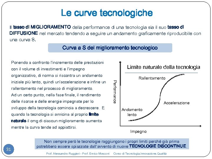Le curve tecnologiche Il tasso di MIGLIORAMENTO della performance di una tecnologia sia il