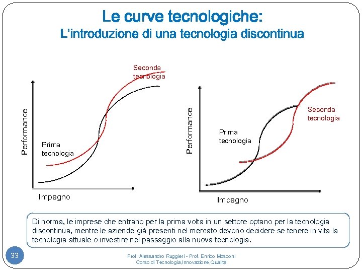 Le curve tecnologiche: L’introduzione di una tecnologia discontinua Prima tecnologia Impegno Performance Seconda tecnologia