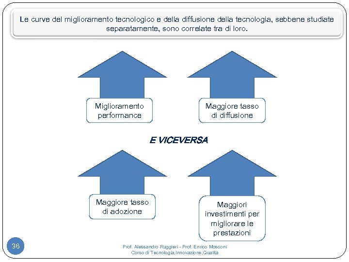 Le curve del miglioramento tecnologico e della diffusione della tecnologia, sebbene studiate separatamente, sono