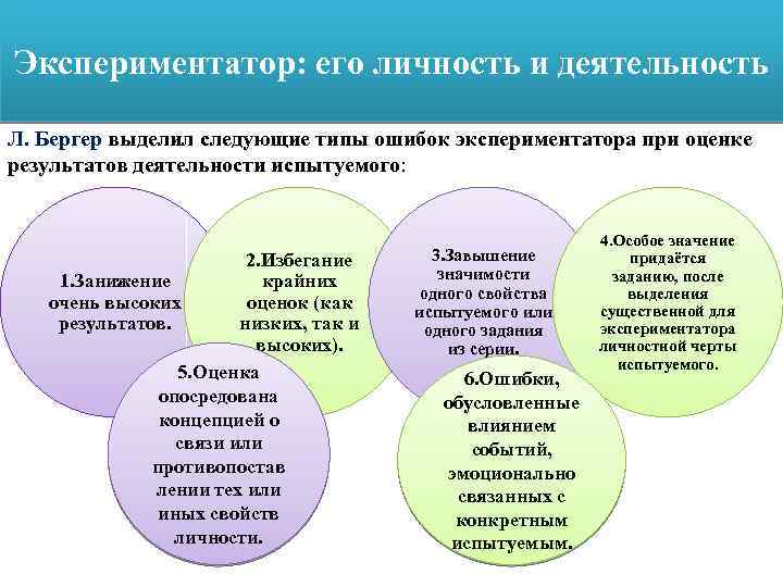 Экспериментальный план в котором экспериментатор сам не воздействует на испытуемых называется