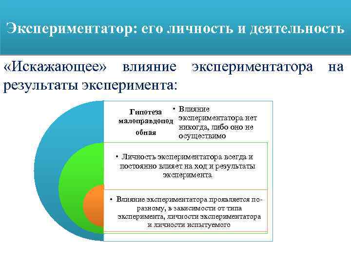 Экспериментальный план в котором экспериментатор сам не воздействует на испытуемых называется