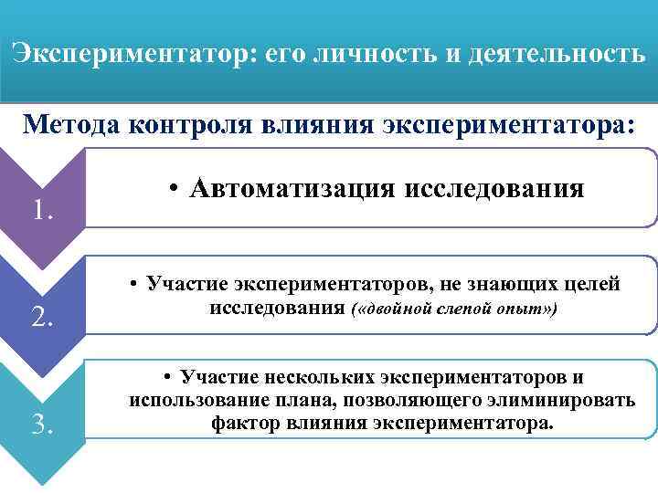 Экспериментатор: его личность и деятельность Метода контроля влияния экспериментатора: 1. 2. 3. • Автоматизация