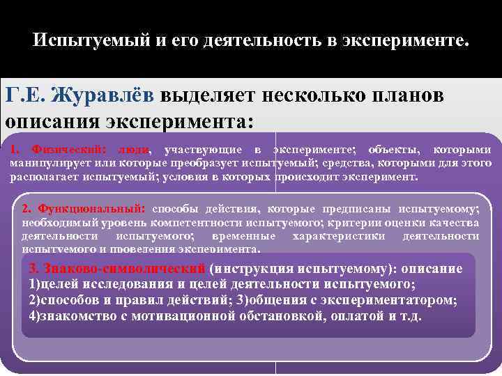 План эксперимента при участии одного испытуемого получил название