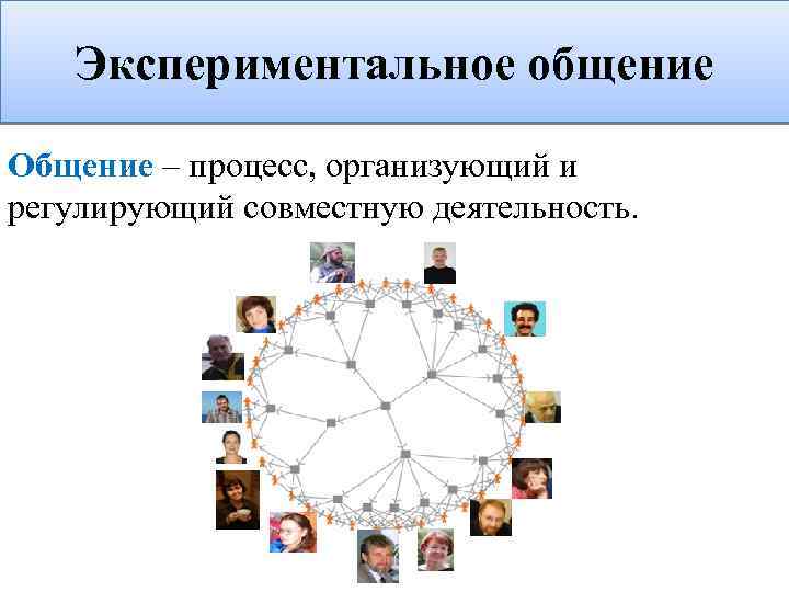 Экспериментальное общение Общение – процесс, организующий и регулирующий совместную деятельность. 