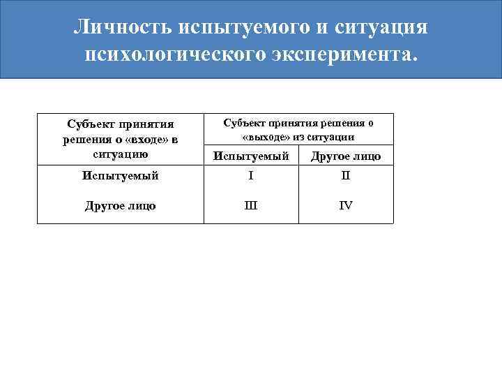 Личность испытуемого и ситуация психологического эксперимента. Субъект принятия решения о «выходе» из ситуации Субъект