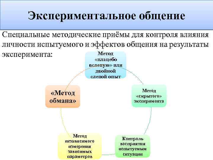 Специальные методические приемы