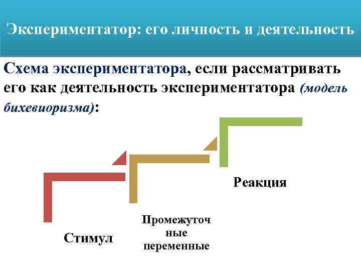 Экспериментатор: его личность и деятельность Схема экспериментатора, если рассматривать его как деятельность экспериментатора (модель