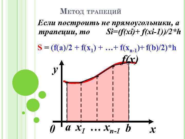 МЕТОД ТРАПЕЦИЙ Если построить не прямоугольники, а трапеции, то Si=(f(xi)+ f(xi-1))/2*h S = (f(a)/2