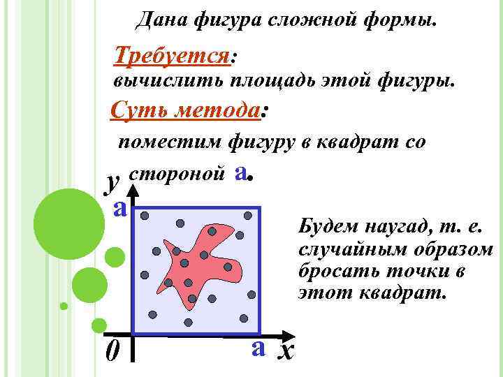 Дана фигура сложной формы. Требуется: вычислить площадь этой фигуры. Суть метода: поместим фигуру в