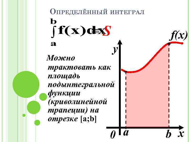 ОПРЕДЕЛЁННЫЙ ИНТЕГРАЛ =S f(x) у Можно трактовать как площадь подынтегральной функции (криволинейной трапеции) на