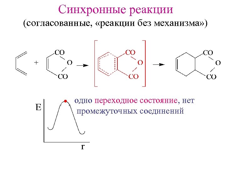 Синхронные реакции (согласованные, «реакции без механизма» ) одно переходное состояние, нет промежуточных соединений 