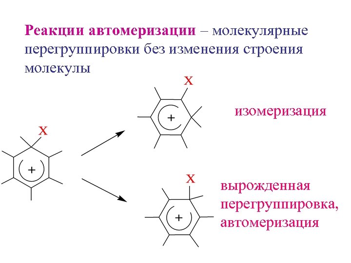 Реакции автомеризации – молекулярные перегруппировки без изменения строения молекулы изомеризация вырожденная перегруппировка, автомеризация 