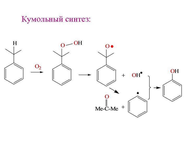 Кумольный синтез: 