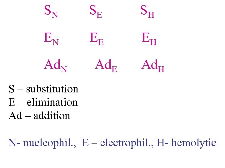 SN SE SH EN EE EH Ad. N Ad. E Ad. H S –