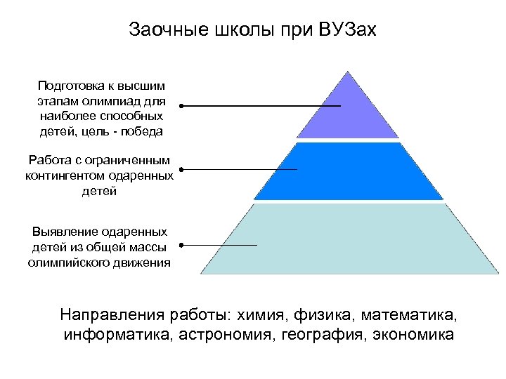 Заочные школы при ВУЗах Подготовка к высшим этапам олимпиад для наиболее способных детей, цель