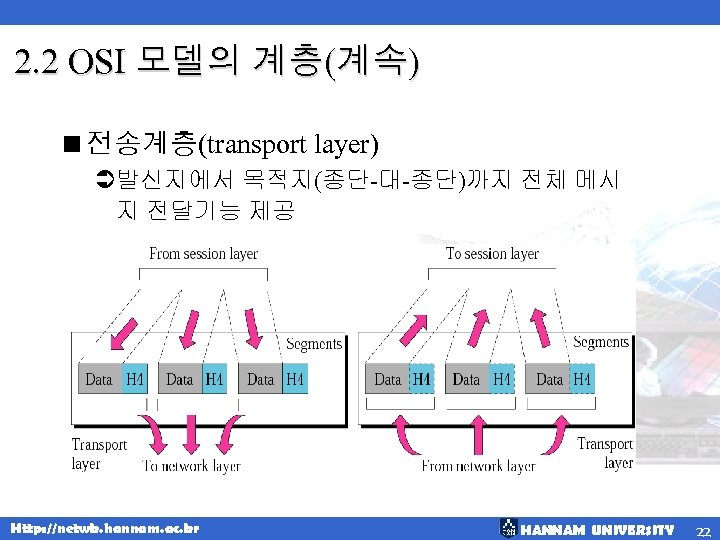 2. 2 OSI 모델의 계층(계속) <전송계층(transport layer) Ü발신지에서 목적지(종단-대-종단)까지 전체 메시 지 전달기능 제공