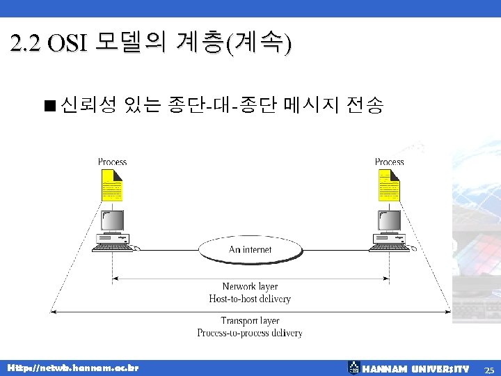 2. 2 OSI 모델의 계층(계속) <신뢰성 있는 종단-대-종단 메시지 전송 Http: //netwk. hannam. ac.