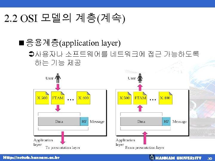 2. 2 OSI 모델의 계층(계속) <응용계층(application layer) Ü사용자나 소프트웨어를 네트워크에 접근 가능하도록 하는 기능