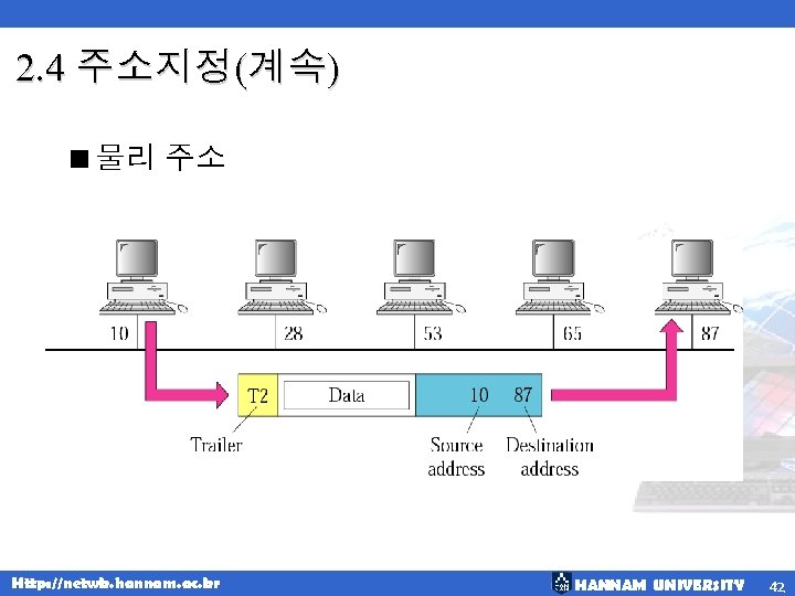 2. 4 주소지정(계속) <물리 주소 Http: //netwk. hannam. ac. kr HANNAM UNIVERSITY 42 