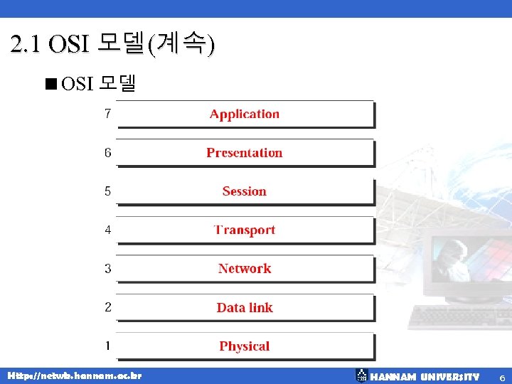 2. 1 OSI 모델(계속) <OSI 모델 Http: //netwk. hannam. ac. kr HANNAM UNIVERSITY 6